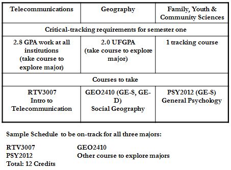 example college schedule